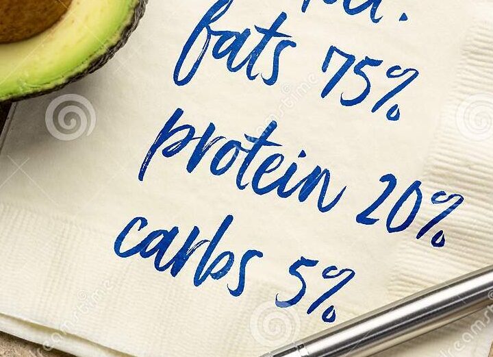 LOW CARBS DIET IS HIGH IN PROTEIN AND FATS AND PROMOTES WEIGHT LOSS. 