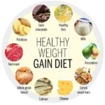 The 13 Best Healthy Foods to Gain Weight Fast