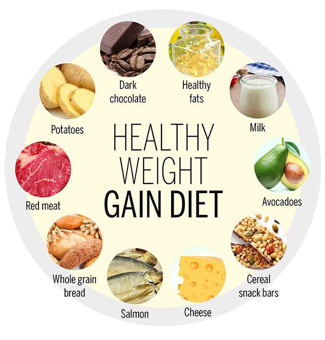Read more about the article The 13 Best Healthy Foods to Gain Weight Fast