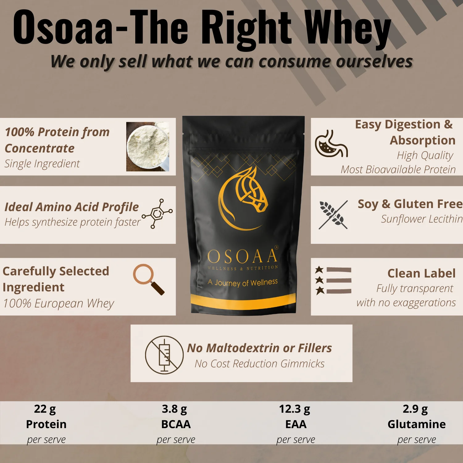 OSOAA Everyday Raw Whey Concentrate 1Kg ...