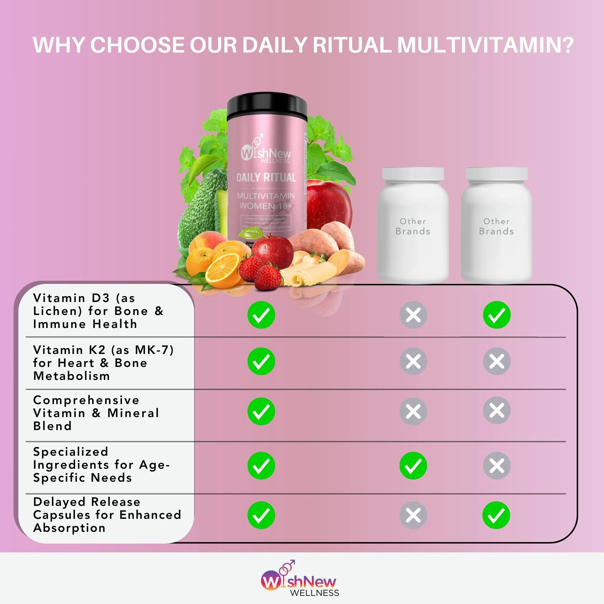 WishNew Wellness – DAILY RITUAL MULTIVITAMIN WOMEN 18+ (60 capsules )